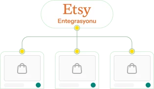 Etsy entegrasyonu görseli